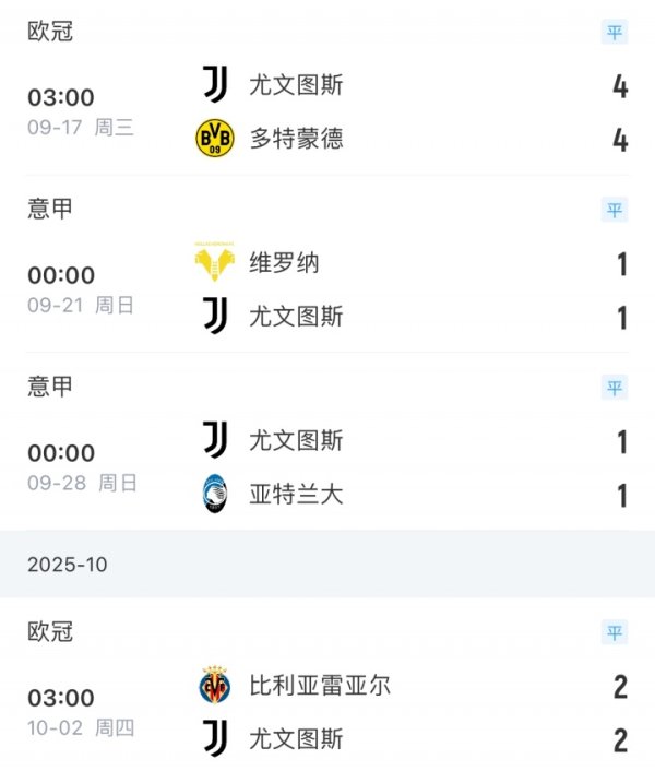 Master of Draw! Juventus đã 